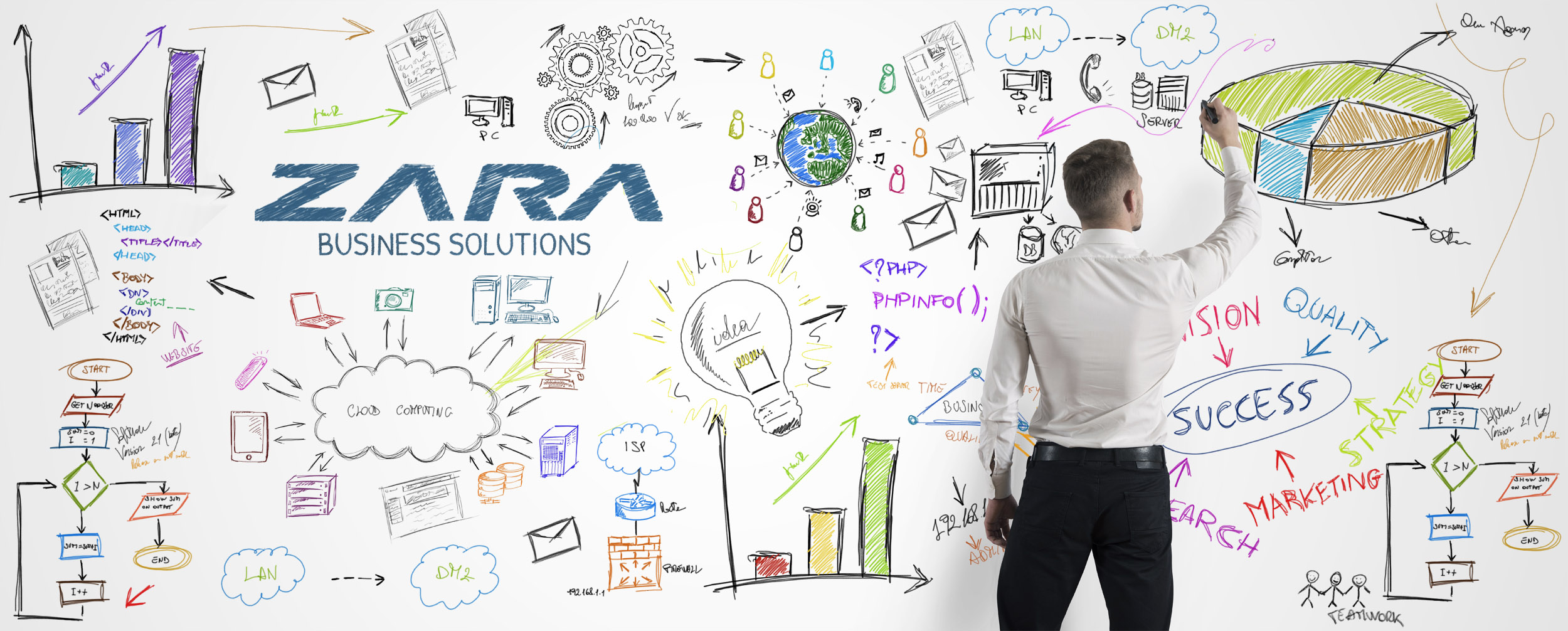 ZARA Business Solutions